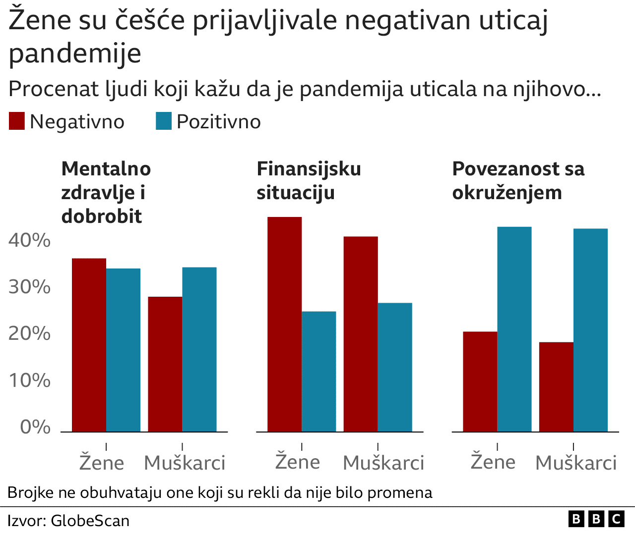 Korona virus i mentalno zdravlje: „Osećam se manje usamljeno otkako je počela pandemija" 5 žene