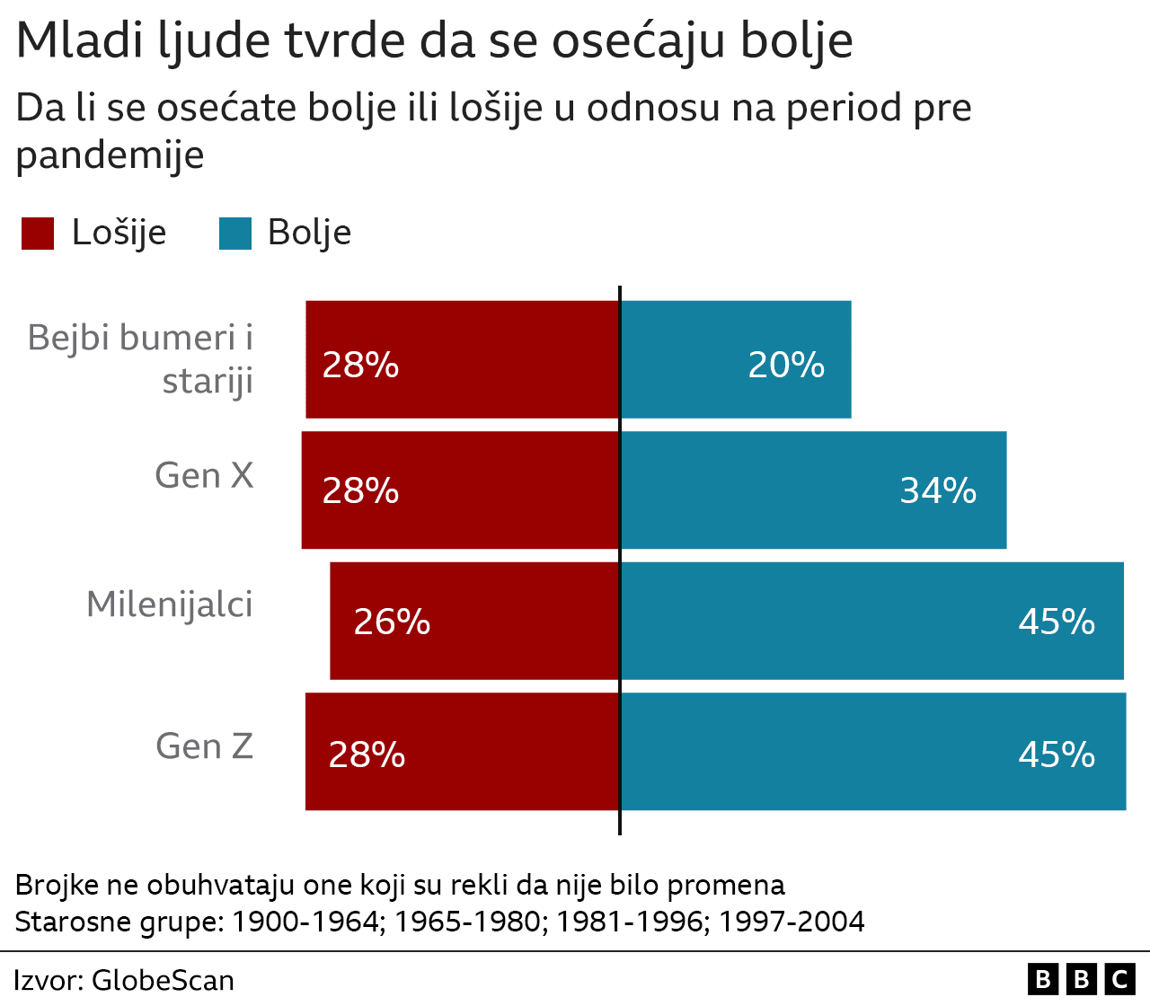Korona virus i mentalno zdravlje: „Osećam se manje usamljeno otkako je počela pandemija" 7 mladi