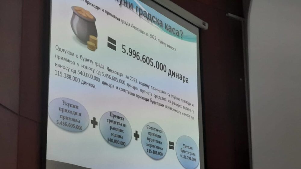 Budžet Leskovca za sledeću godinu skoro šest milijardi dinara 1