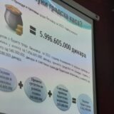 Budžet Leskovca za sledeću godinu skoro šest milijardi dinara 3