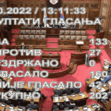 Predsednik Skupštine tvrdi da nije imao rezultate glasanja pred sobom, opozicija sumnja da je vlast glasala dok im rezultat nije odgovarao 7