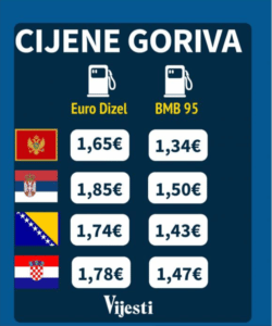 Poređenje cena u regionu: Koliko košta gorivo u Srbiji, BiH, Crnoj Gori i Hrvatskoj i gde je najjeftinije 7