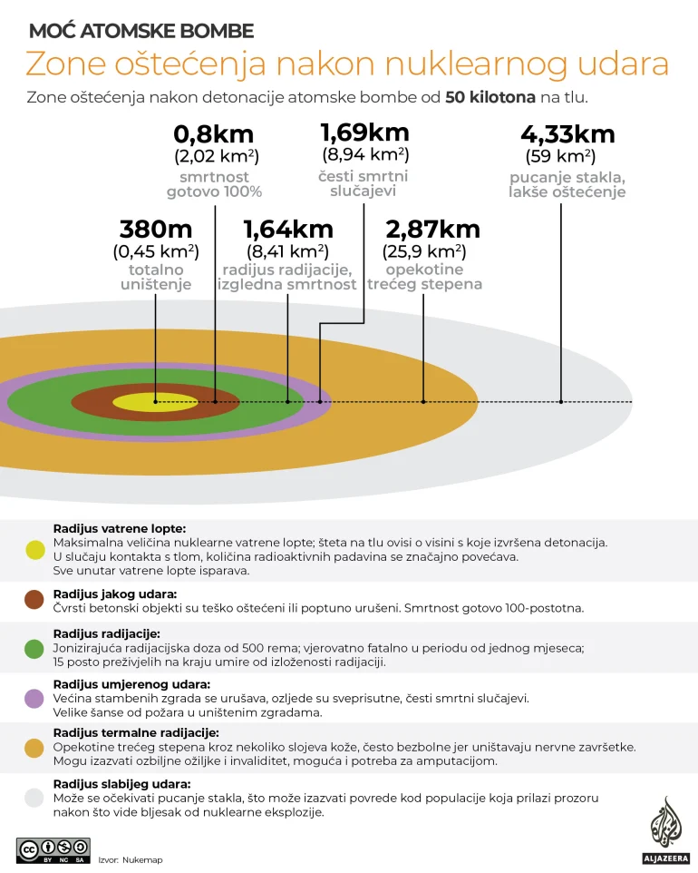 Kako bi izgledala eksplozija atomske bombe (INFOGRAFIKA) 2