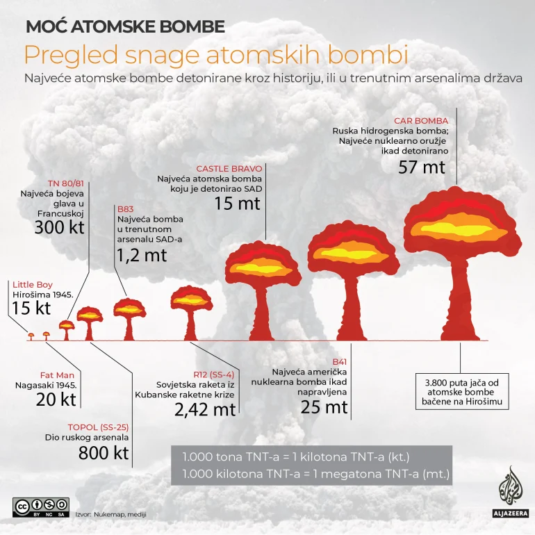 Kako bi izgledala eksplozija atomske bombe (INFOGRAFIKA) 4