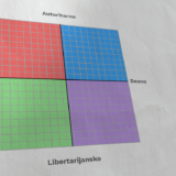Politički kompas: Kako sve ideologije staju u četiri kvadrata? (FOTO) 2