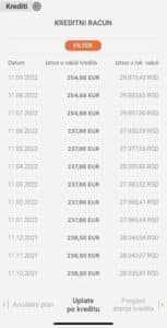 Rate kredita veće od desetak do 80 evra: Kako je rast euribora ojadio dužnike 2 Rate kredita veće od desetak do 80 evra: Kako je rast euribora ojadio dužnike 2