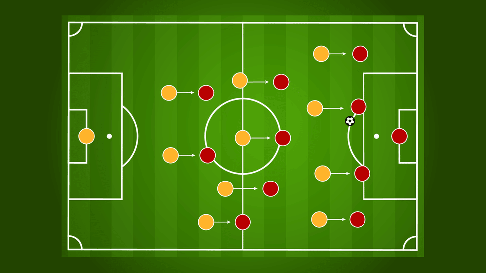 Svetsko prvenstvo 2022: Šta su ofsajd, indirekt ili presing - sedam pojmova koje treba da znate pre Mundijala u Kataru 3 Presing