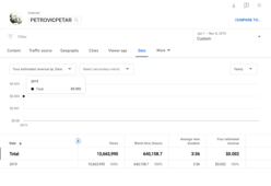 Kanal Džonija Štulića demantovao navode da zarađuje od Jutjuba 5