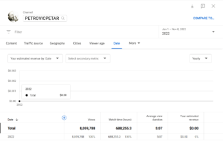 Kanal Džonija Štulića demantovao navode da zarađuje od Jutjuba 2