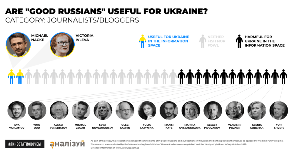 Od "dobrog“ do "korisnog“ Rusa: Kako ruska opozicija igra zajedno sa propagandom Kremlja 4