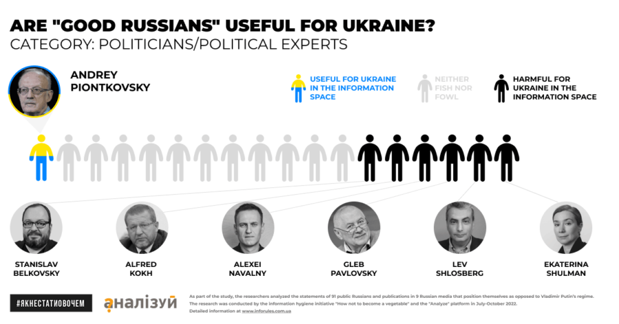Od "dobrog“ do "korisnog“ Rusa: Kako ruska opozicija igra zajedno sa propagandom Kremlja 3