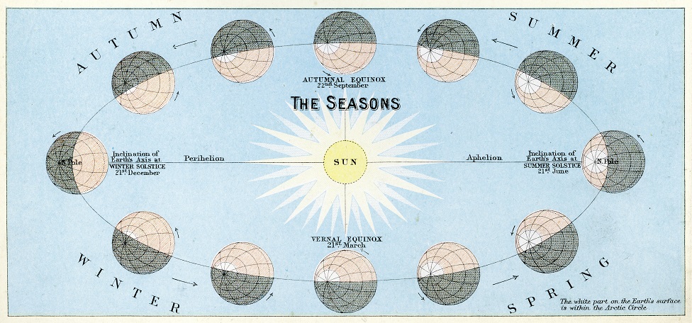 Zimska kratkodnevica: Kada je „najkraći dan u godini“, ko ga slavi i zašto 4 Old illustration of the seasons