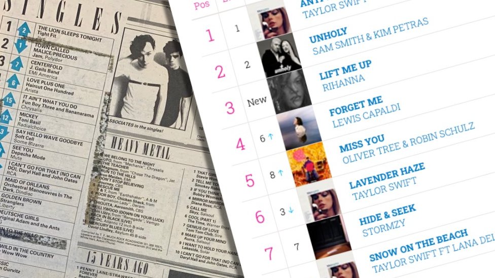 Muzika: Zvanična top lista singlova puni 70 godina - sedam istorijskih kontroverzi 1 The Official Charts - then and now