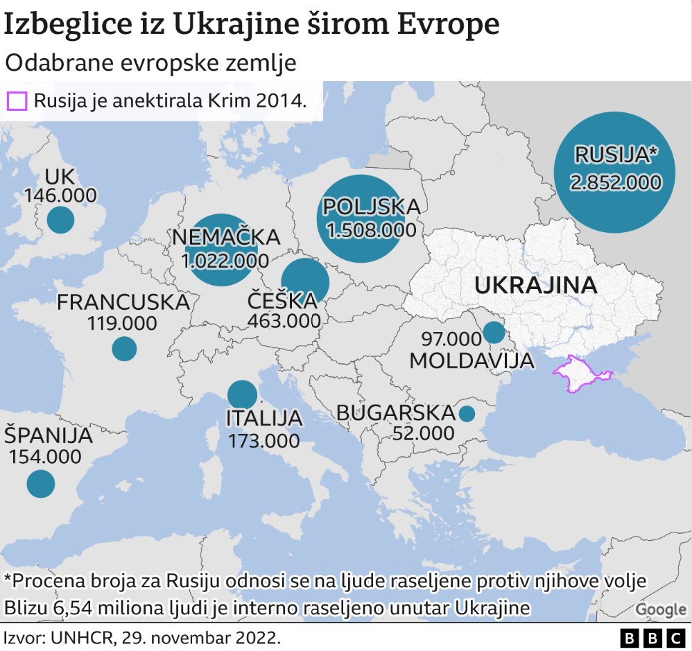 Izbeglice iz Ukrajine širom Evrope