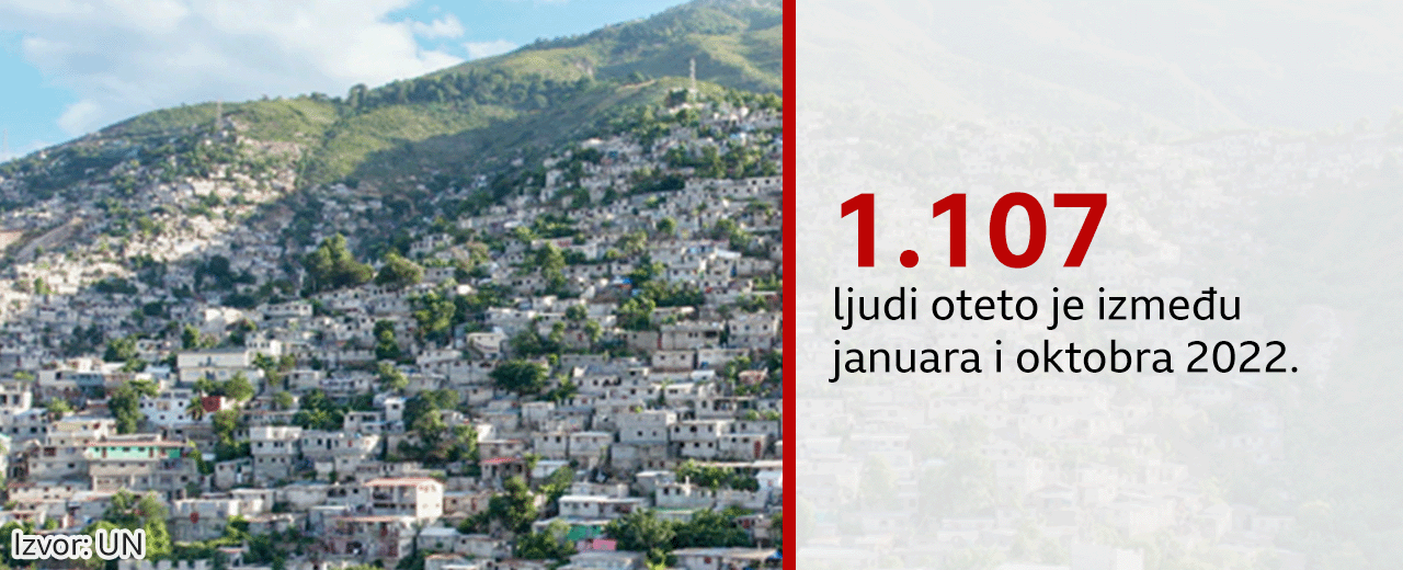 Srednja Amerika i kriminal: Kako izgleda prestonica Haitija, koja je postala talac brutalnih bandi 2 Haiti, otmice