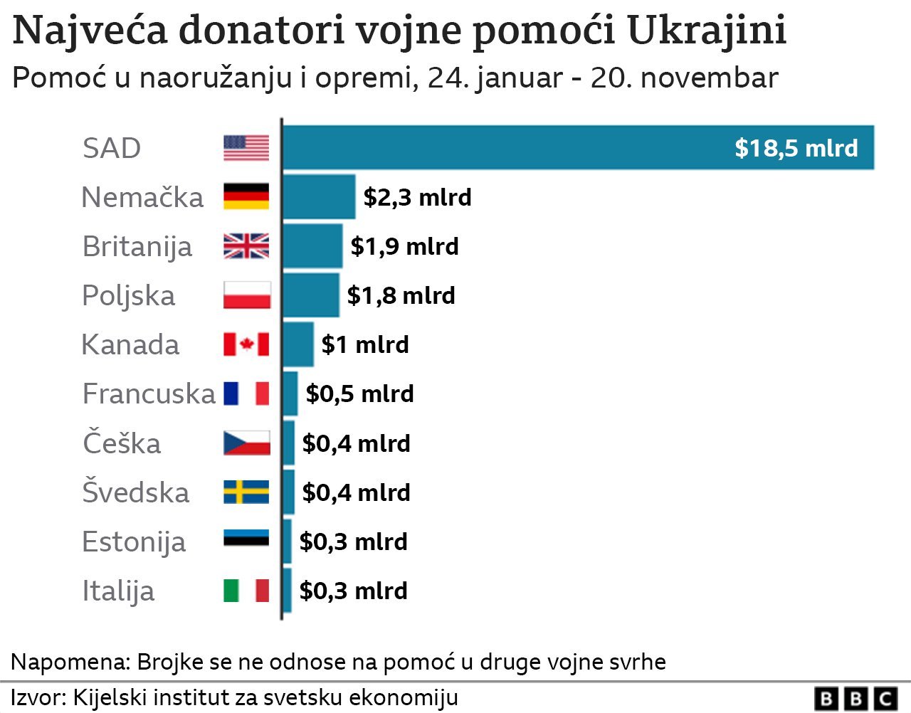 Rusija i Ukrajina: Granatiranje Hersona, u mnogim ukrajinskim gradovima čuju se sirene za vazdušni napad 10 grafika pomoć