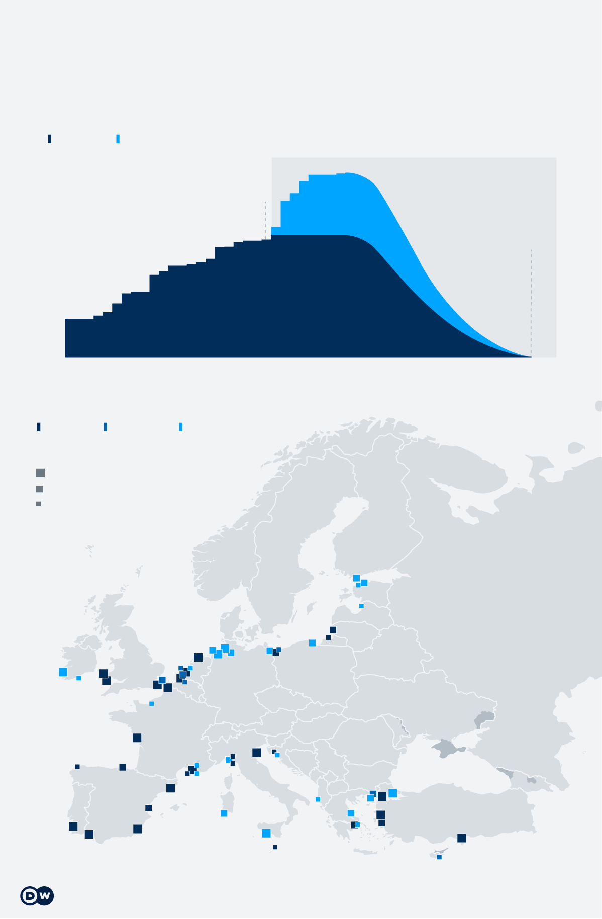Investicije u tečni gas: Skupo i glupo? 2 Investicije u tečni gas: Skupo i glupo? 1