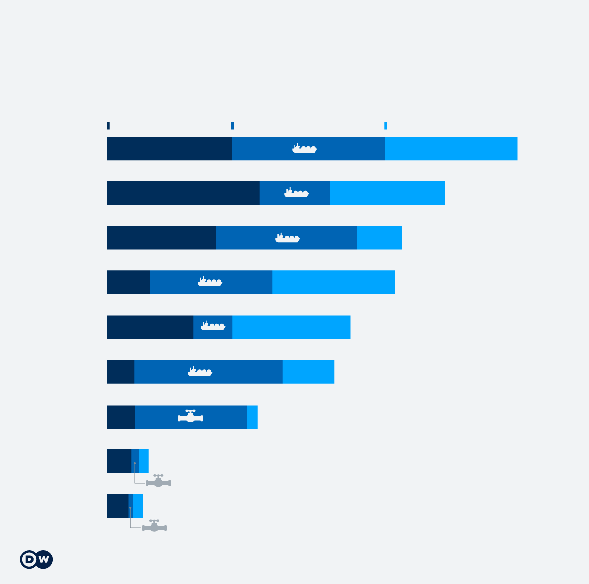 Investicije u tečni gas: Skupo i glupo? 4 Investicije u tečni gas: Skupo i glupo? 3