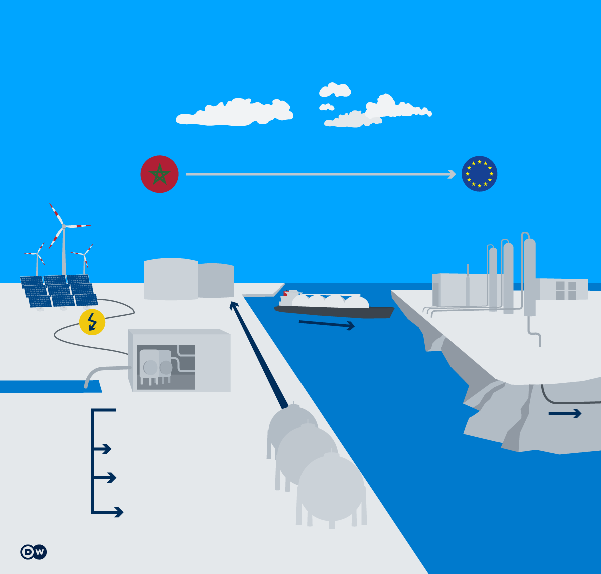 Investicije u tečni gas: Skupo i glupo? 3 Investicije u tečni gas: Skupo i glupo? 2