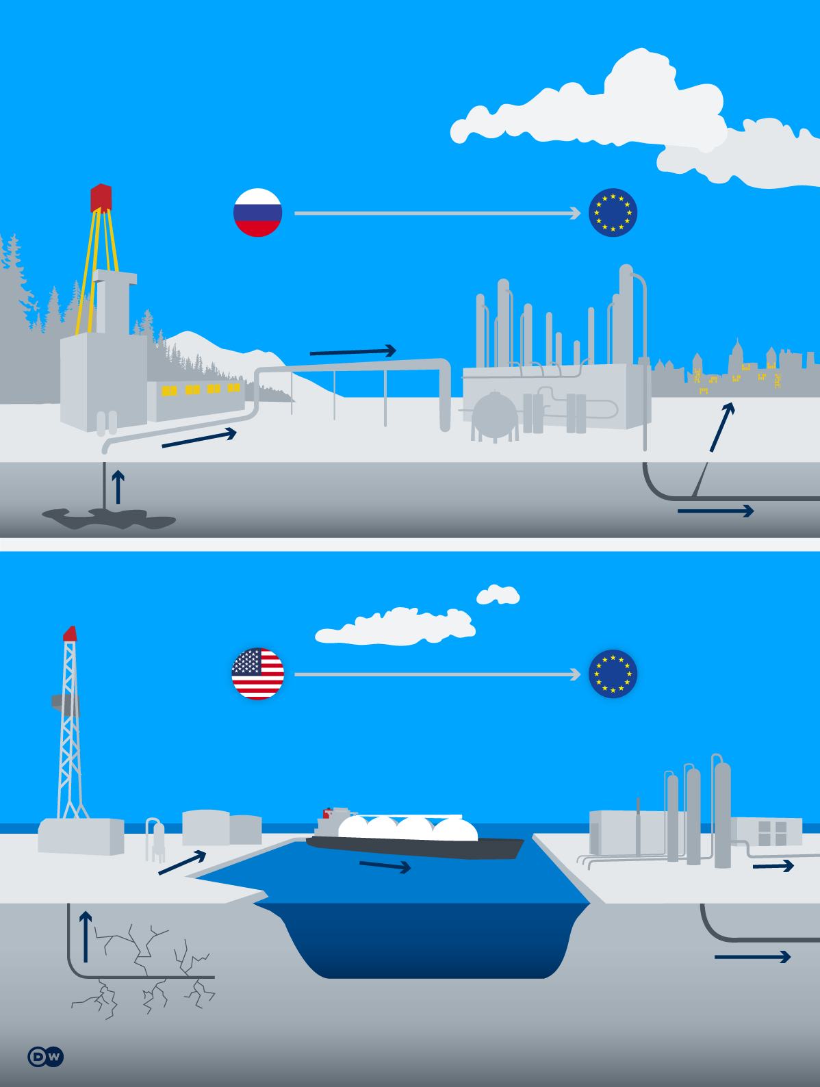 Investicije u tečni gas: Skupo i glupo? 5 Investicije u tečni gas: Skupo i glupo? 4