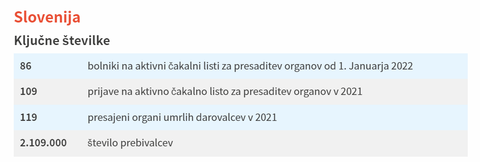 Kako je doniranje organa regulisano u regionu? 5 Kako je doniranje organa regulisano u regionu? 5