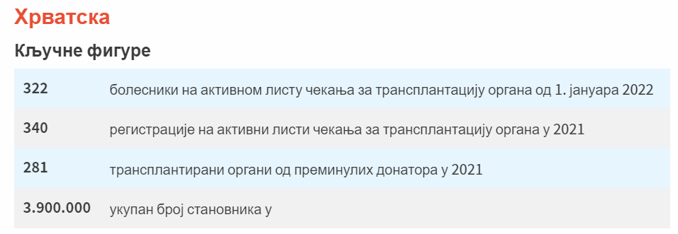 Kako je doniranje organa regulisano u regionu? 4 Kako je doniranje organa regulisano u regionu? 4