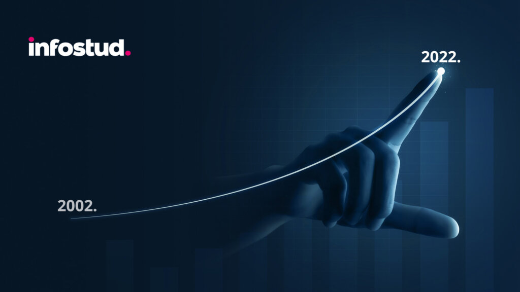 Tržište rada u Srbiji u poslednjih 20 godina: Od visoke stope nezaposlenosti, do lakog pronalaska posla 2