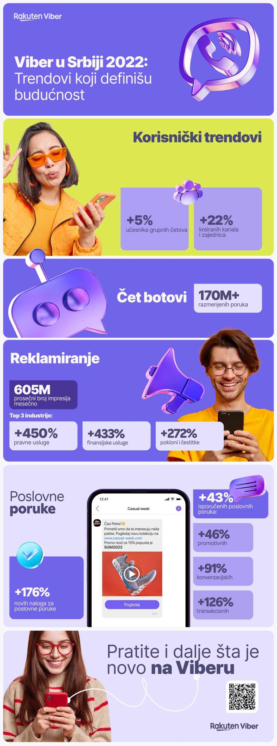 Koji trendovi na Viberu su obeležili 2022. godinu 2 Koji trendovi na Viberu su obeležili 2022. godinu 2