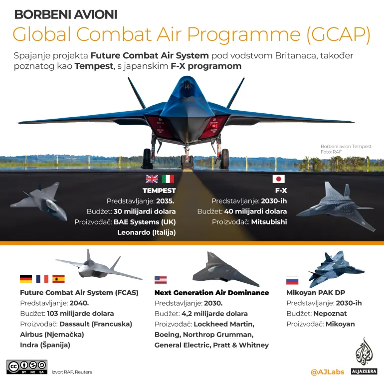 Japan, Velika Britanija i Italija prave borbeni avion 2 Japan, Velika Britanija i Italija prave borbeni avion 2
