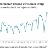 Korona virusa i Srbija: Kraken - podvarijanta koja opominje da epidemija nije gotova 6
