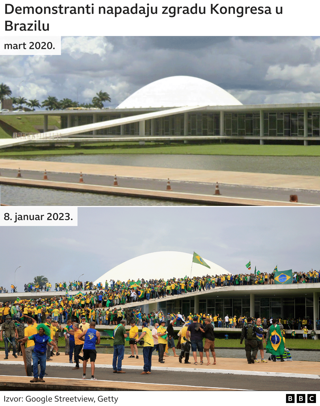 Neredi u Brazilu: Hapšenja visokih zvaničnika, i bivši predsednik Bolsonaro pod istragom 4 brazil