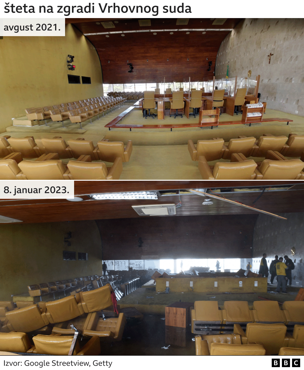 Neredi u Brazilu: Hapšenja visokih zvaničnika, i bivši predsednik Bolsonaro pod istragom 5 Brazil, zgrada Vrhovnog suda