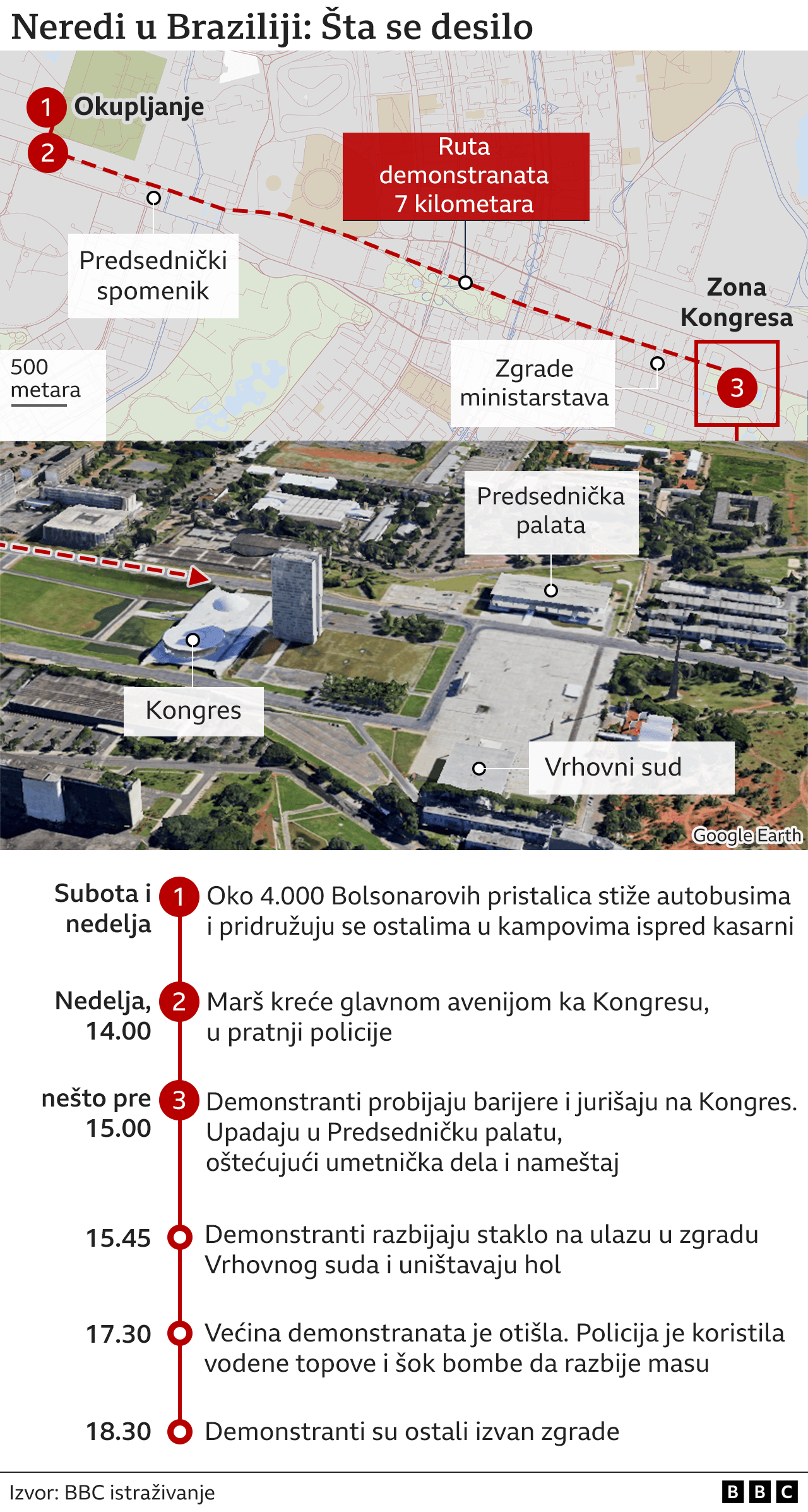 Neredi u Brazilu: Hapšenja visokih zvaničnika, i bivši predsednik Bolsonaro pod istragom 3 Brazil