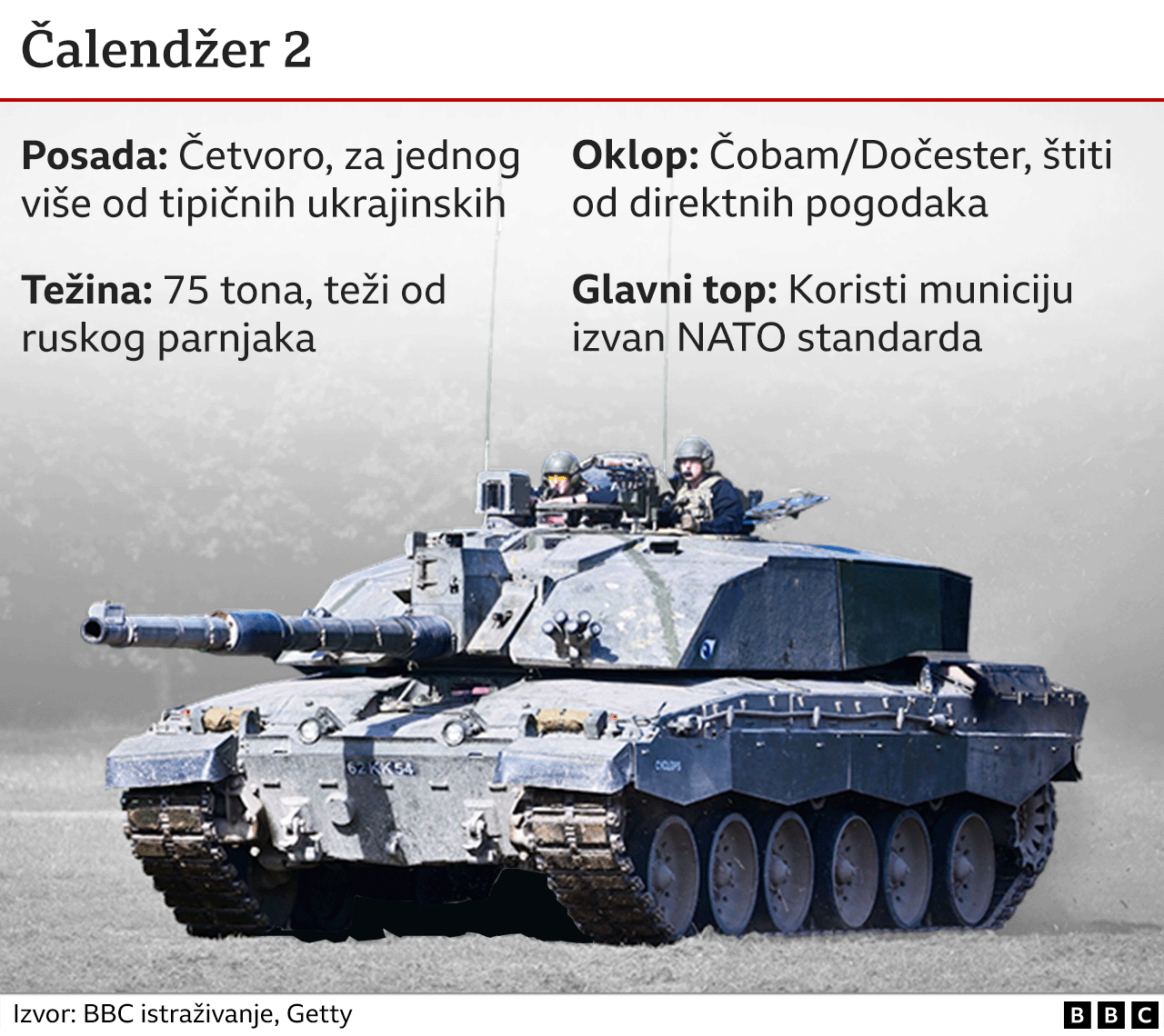 Rusija i Ukrajina: Ukrajinci poriču da oružje sa Zapada skladište u nuklearnim elektranama, ostavke zvaničnika u Kijevu 5 tenkovi čelendžer