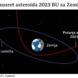 Asteroid 2023 BU: Kameno nebesko telo će proleteti pored Zemlje, bliže od nekih satelita 16