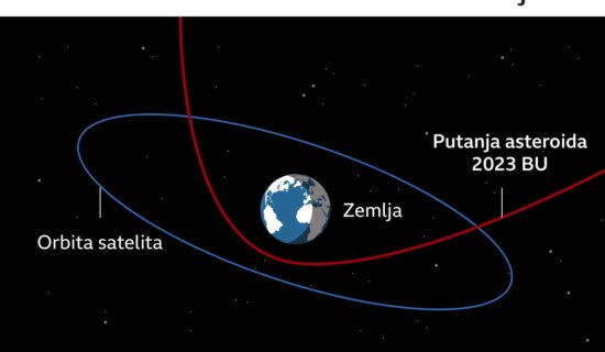 Asteroid 2023 BU: Kameno nebesko telo će proleteti pored Zemlje, bliže od nekih satelita 9