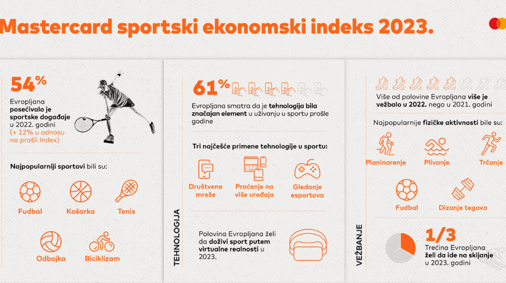 Evropljani sve više troše na sportsku opremu, sve češće plaćaju teretane i fitnes centre 1