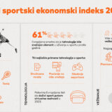 Evropljani sve više troše na sportsku opremu, sve češće plaćaju teretane i fitnes centre 5