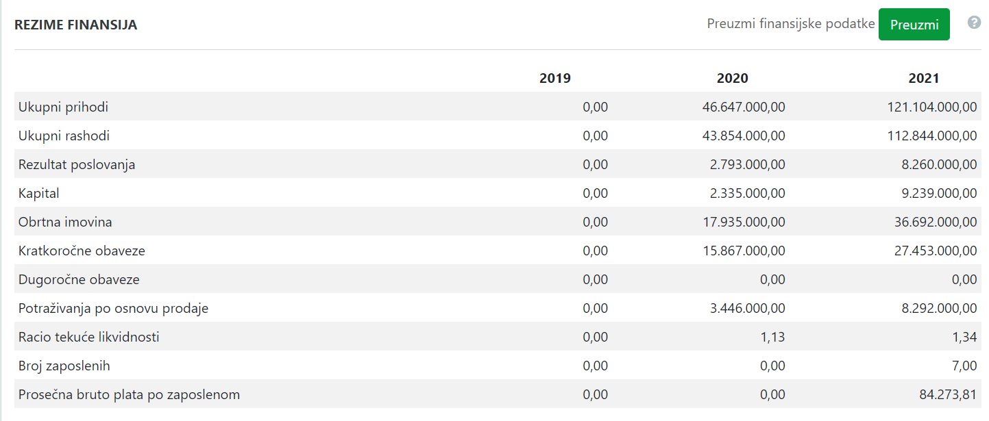 Ko stoji iza splava "Fristajler" koji je potonuo u novogodišnjoj noći? 2