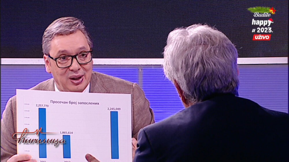 "Fenomen Vučića je toliko prenaduvan": Zašto predsednik napade na njega i Srbiju povezuje sa izborima u regionu? 1