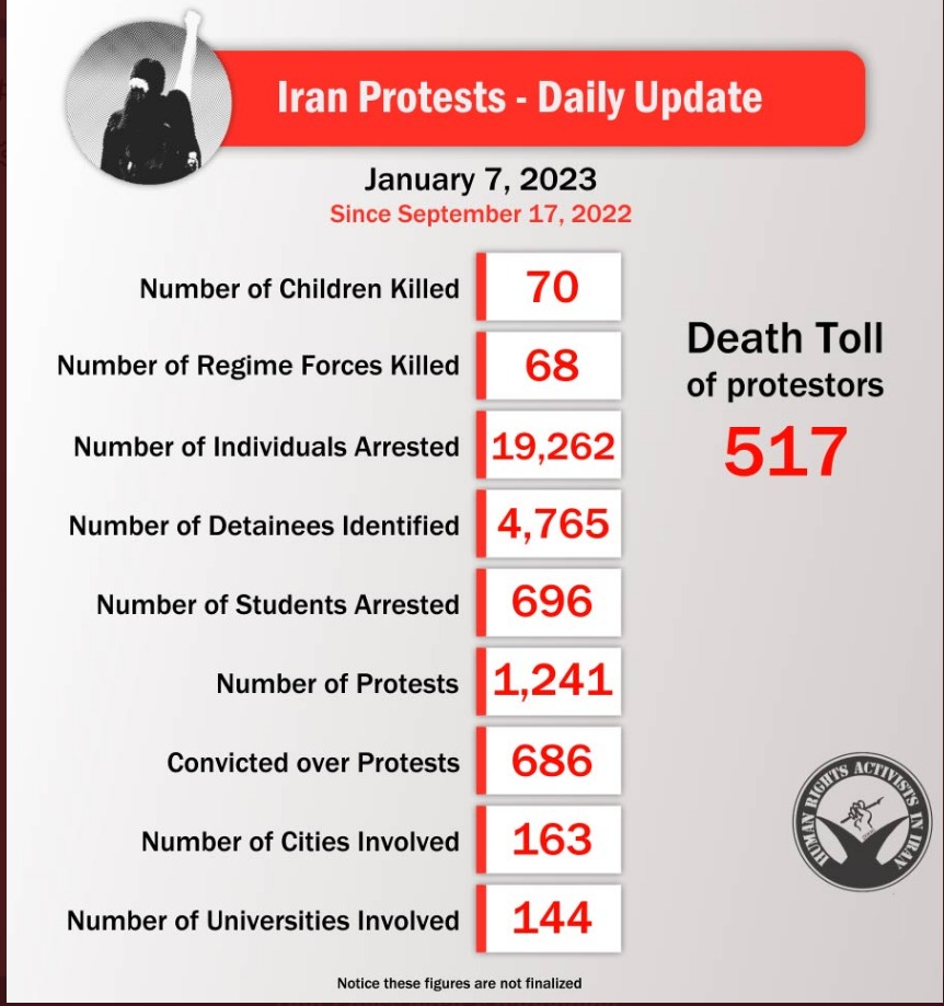 Koga su vlasti u Iranu pogubile "zbog neprijateljstva prema bogu", a koliko ih još čeka smrtnu kaznu? 2