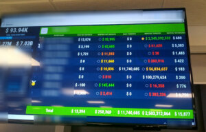 Srbi predvodili međunarodnu prevaru sa kriptovalutama, moguća šteta stotine miliona evra 2 Srbi predvodili međunarodnu prevaru sa kriptovalutama, moguća šteta stotine miliona evra 2