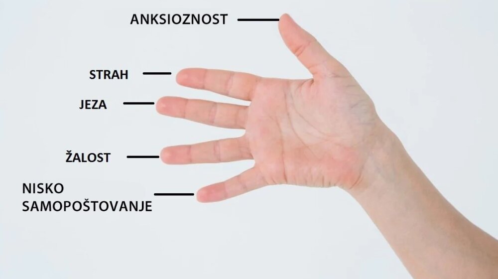 Trik sa prstima od 3 minuta koji eliminiše bes, tugu i nervozu 1