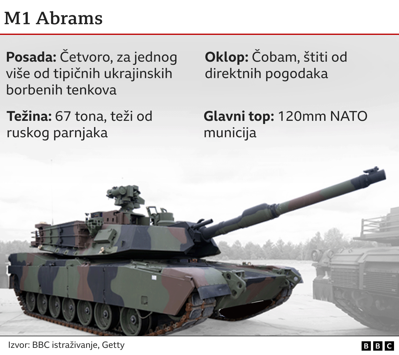 tenkovi abrams