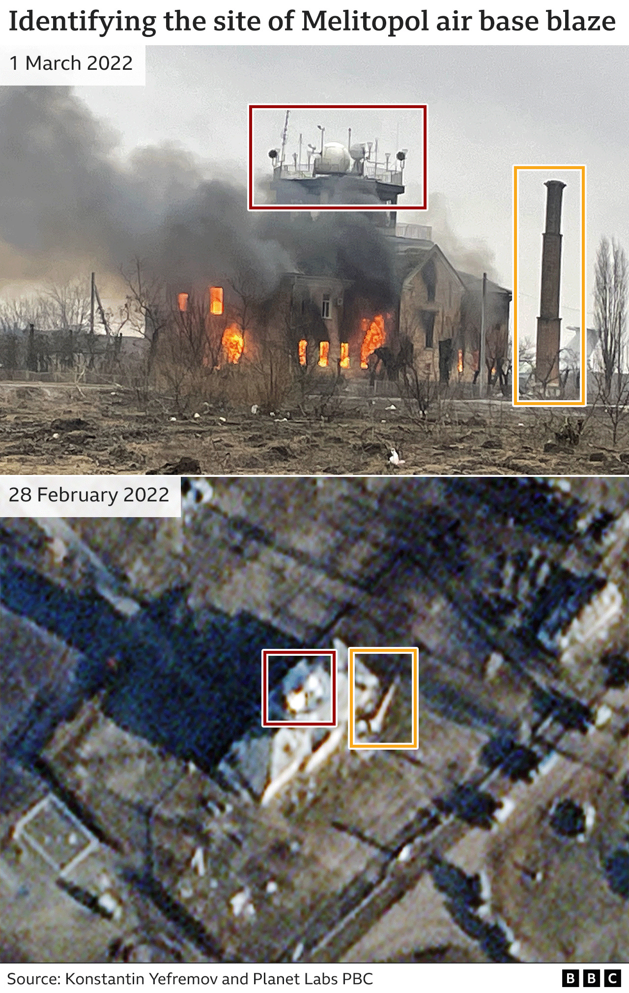 Photo showing Melitopol air base building on fire from 1 March 2022 - and a satellite view of the site from the day before, confirming its location