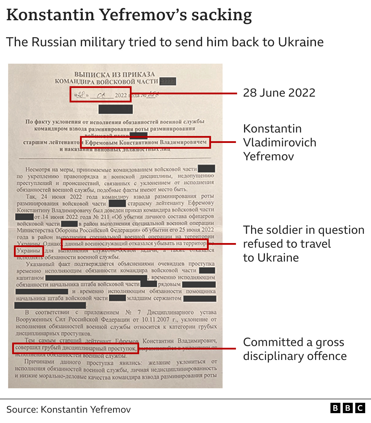 One of Konstantin Yefremov's military documents explaining his dismissal from the Russian army - it says he "committed a gross disciplinary offence"