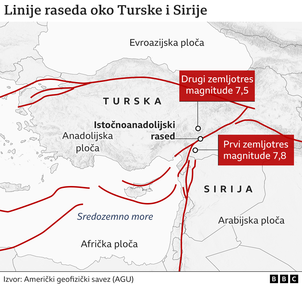 Zemljotres u Turskoj i Siriji odneo više od 2.300 života