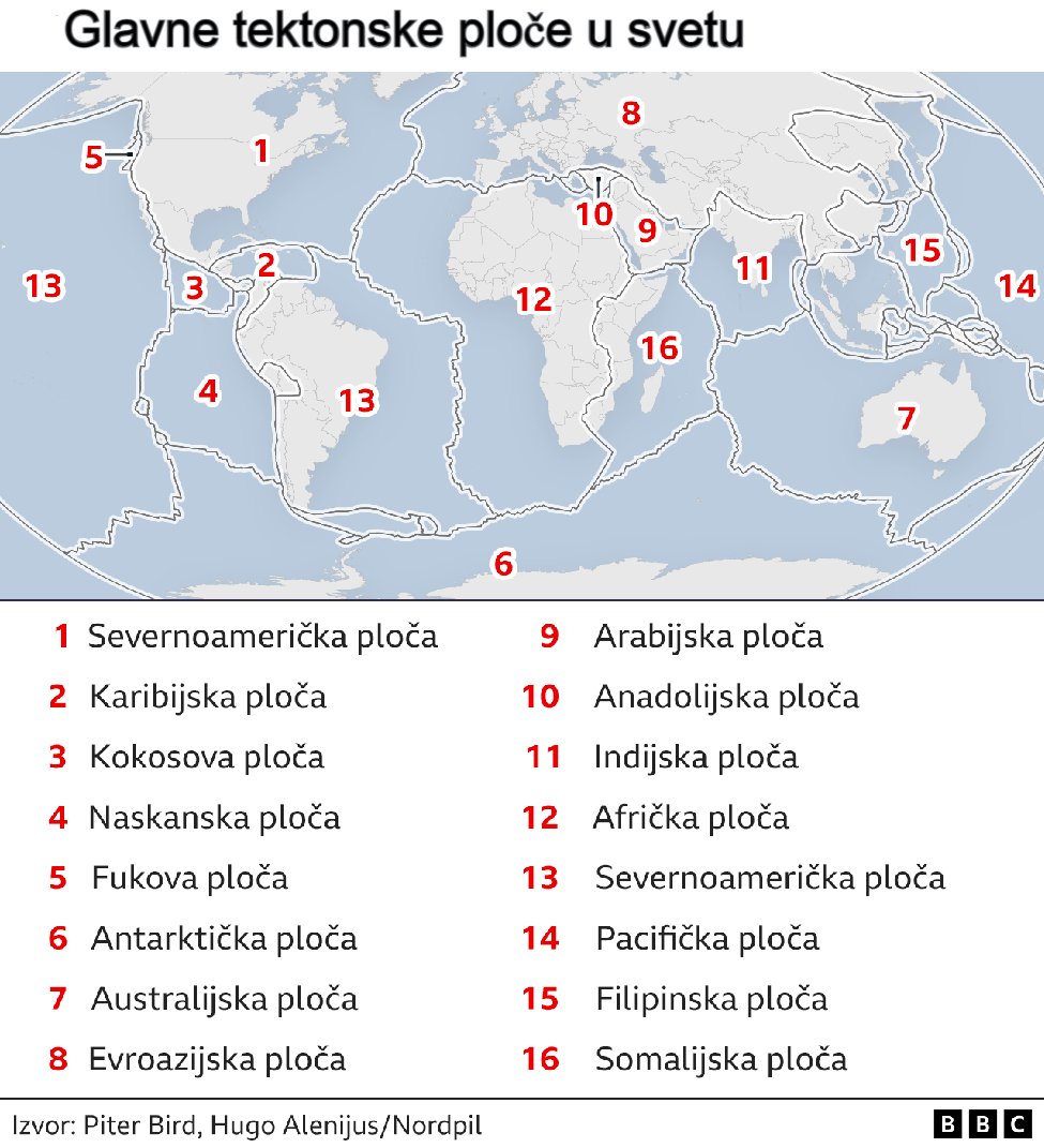 Zemljotresi u Turskoj i Siriji: Šta je rased, gde može da se nađe i kakve veze ima sa potresima 2 tektonske ploče