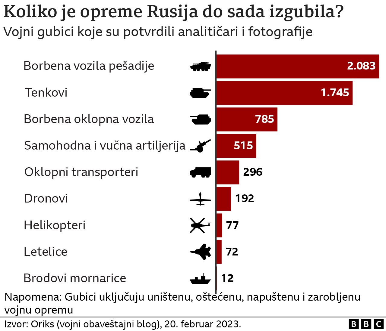 Rusija i Ukrajina: EU usvojila novi paket sankcija prema Rusiji, vazdušna opasnost širom Ukrajine 8 ruski gubici
