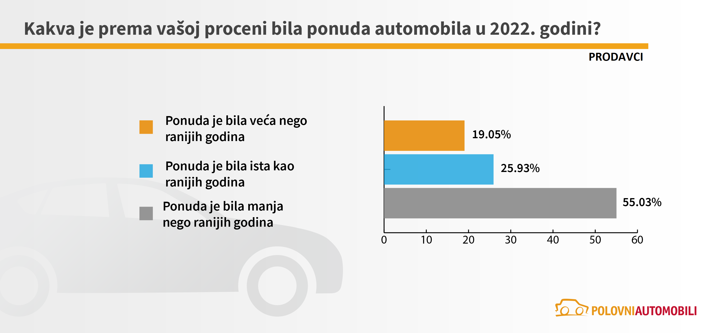 Kako će se kretati tržište automobila u 2023. godini? 5